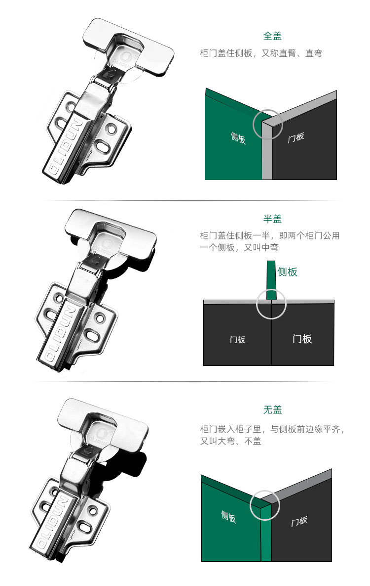 产品区分.jpg